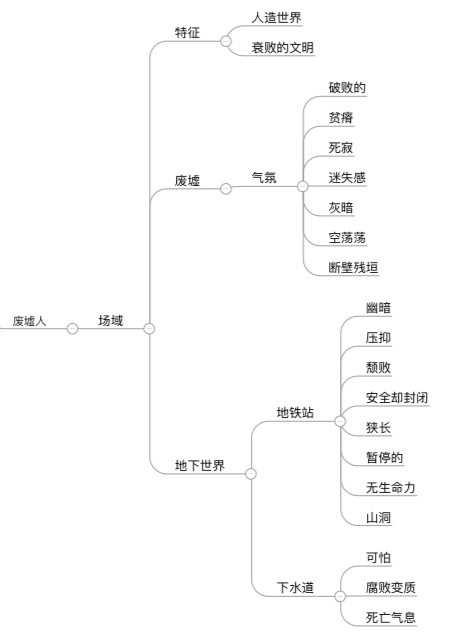 天堂循影的空间诗学(1)-废墟城