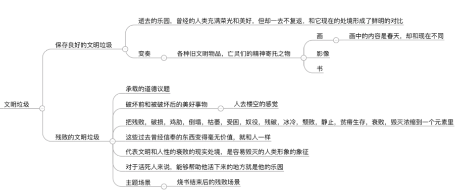 地铁过道生活区概设&主人公阴影重设计启动&故事议题的群讨论-2019.3.27