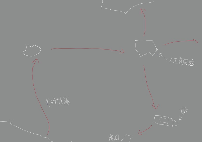 大冰原场域体验设计和参考
