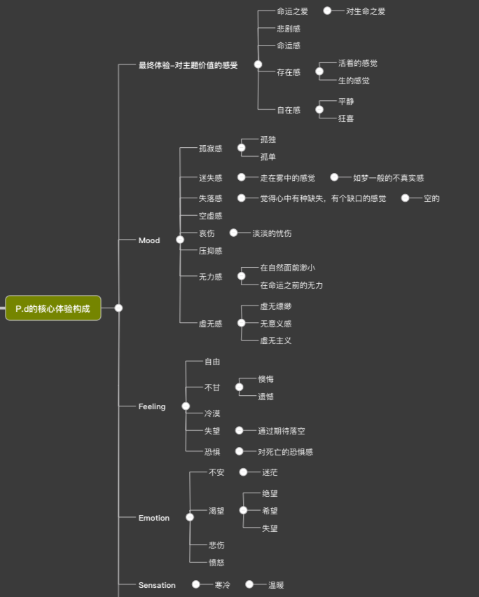 遗忘荒野上路概设评论&悲情的理想者写作尝试-2019.4.13